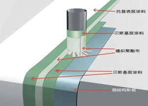 金屬屋面不懼風(fēng)雨，ROOF MATE是如何練就“滴水不漏”內(nèi)功的？